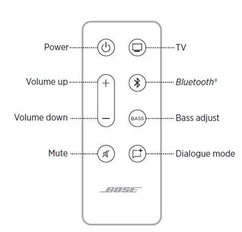 bose 838309 1100 manual.